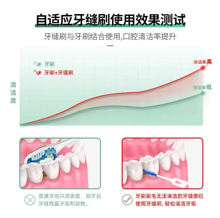 Brosses interdentaires en Silicone, cure-dents dentaires entre les dents, cure-dents en Silicone avec fil, outil de nettoyage buccal, 150/200 pièces